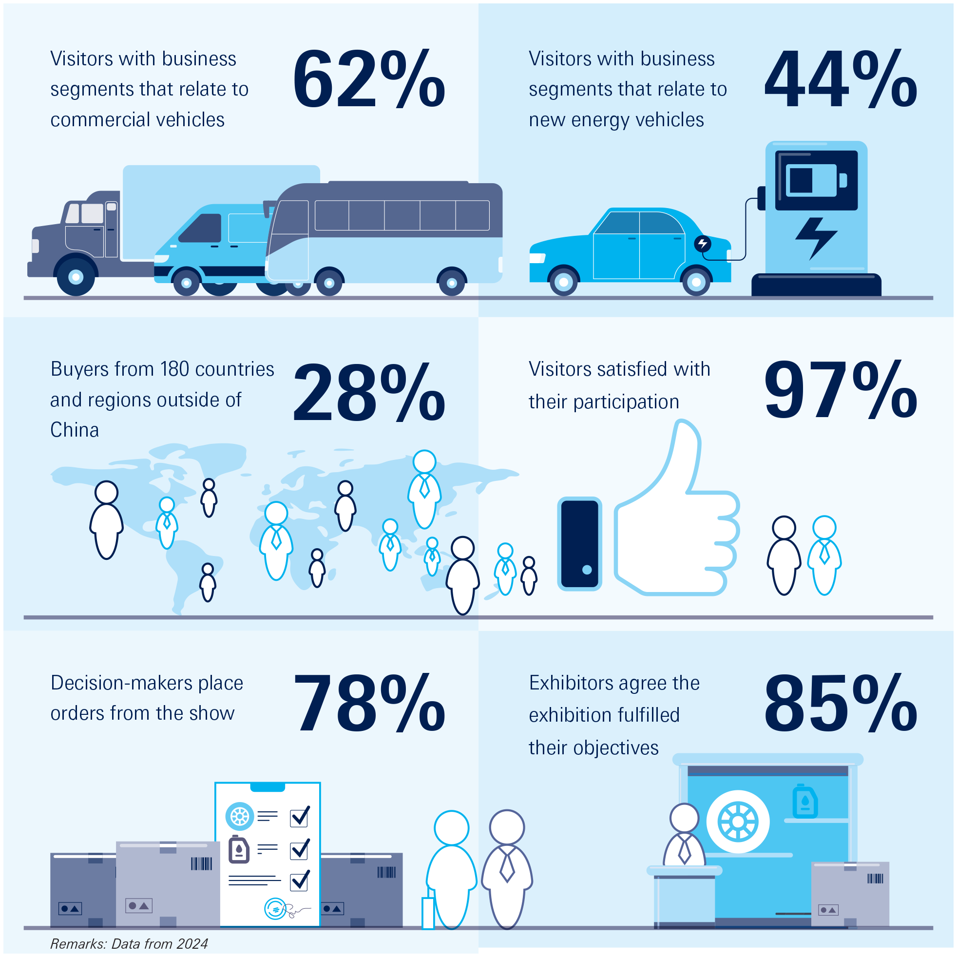 AMS25_infoGraphic_en