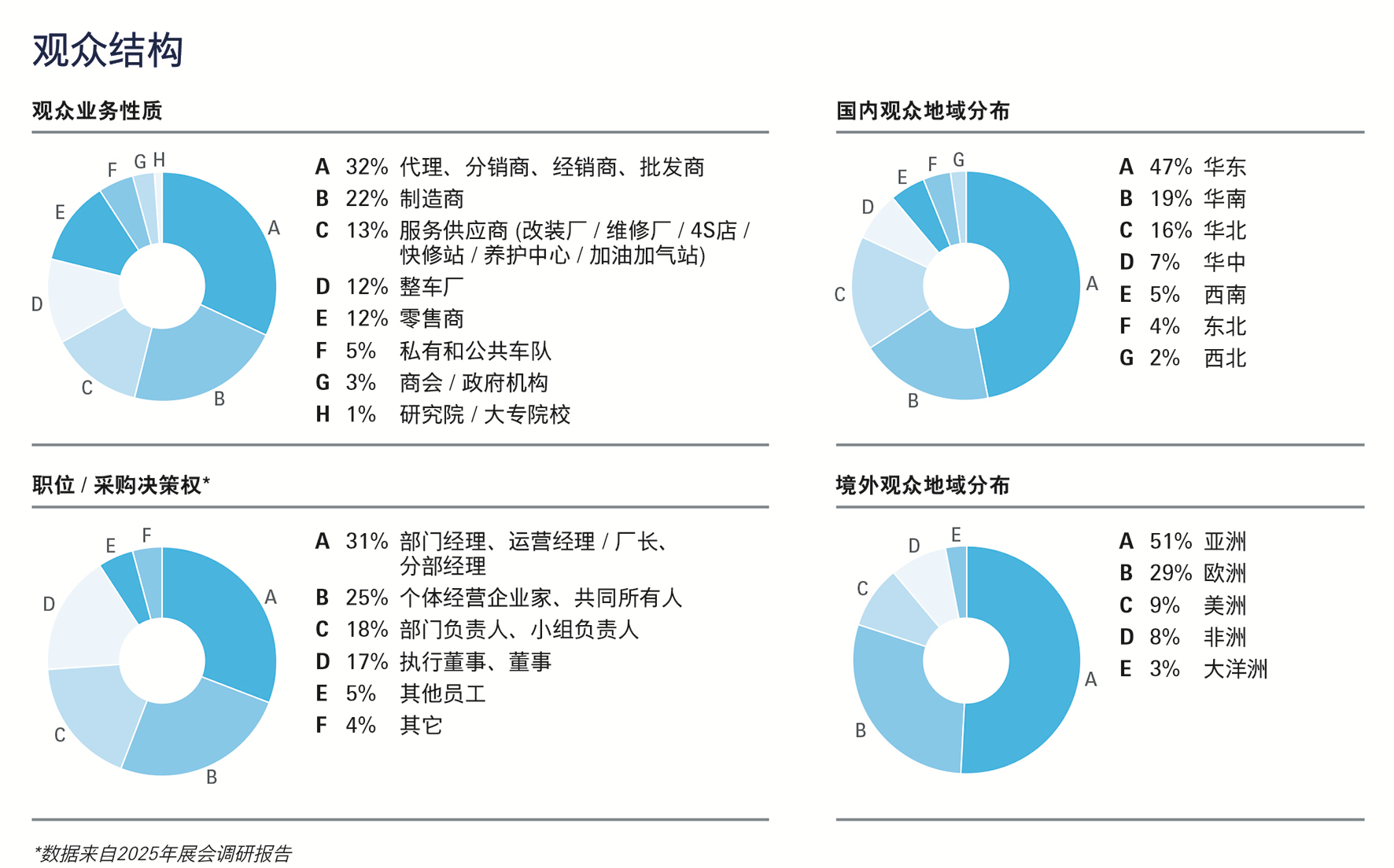 AMS25_visitorprofile_cn