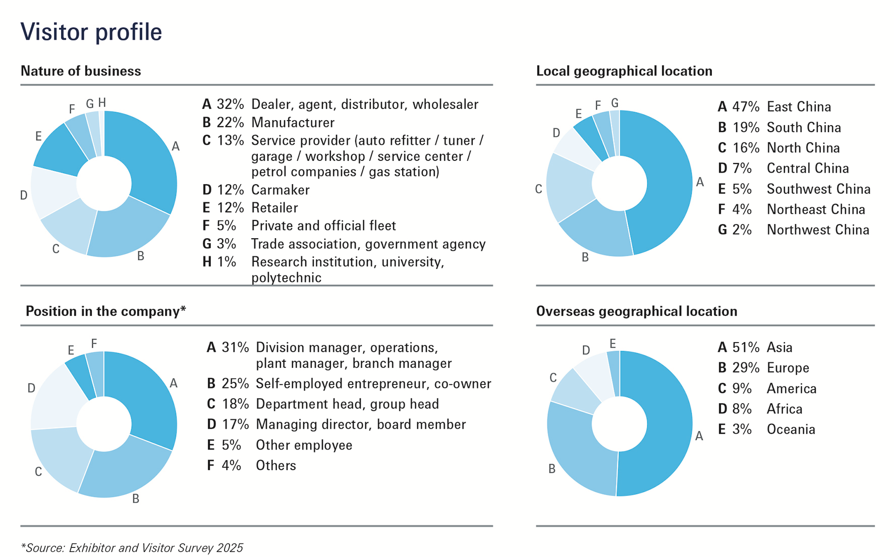 AMS25_visitorprofile_en