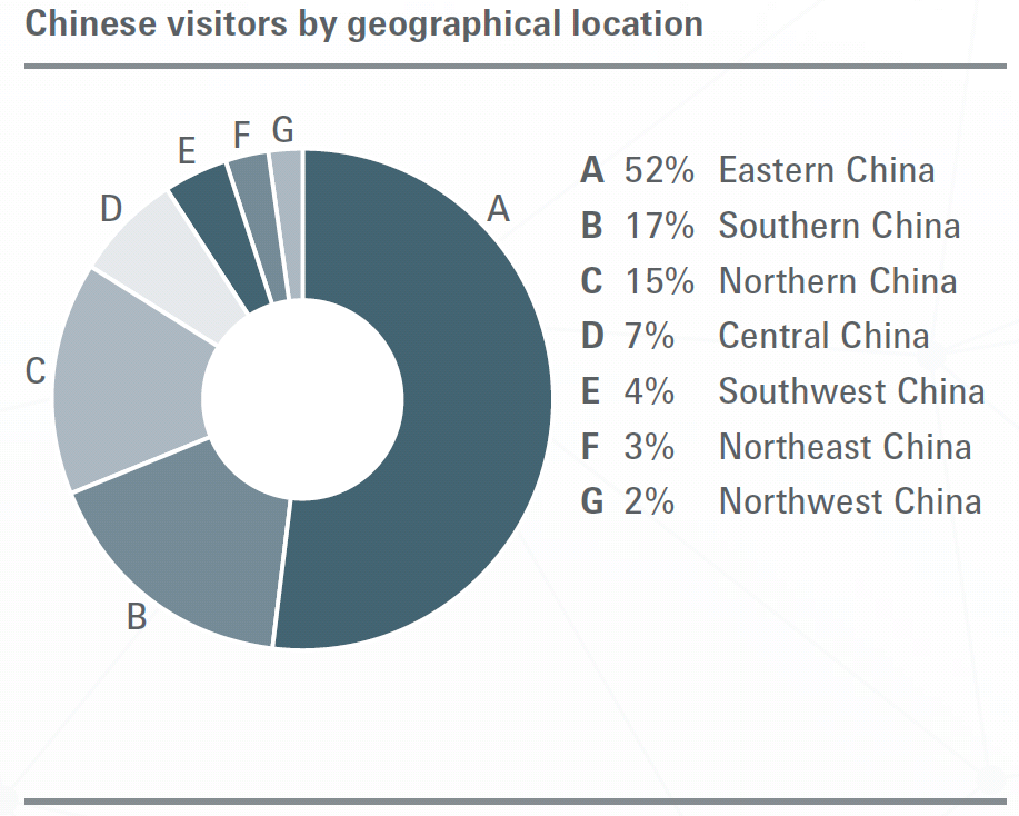 Chinese visitor by geographical location_en