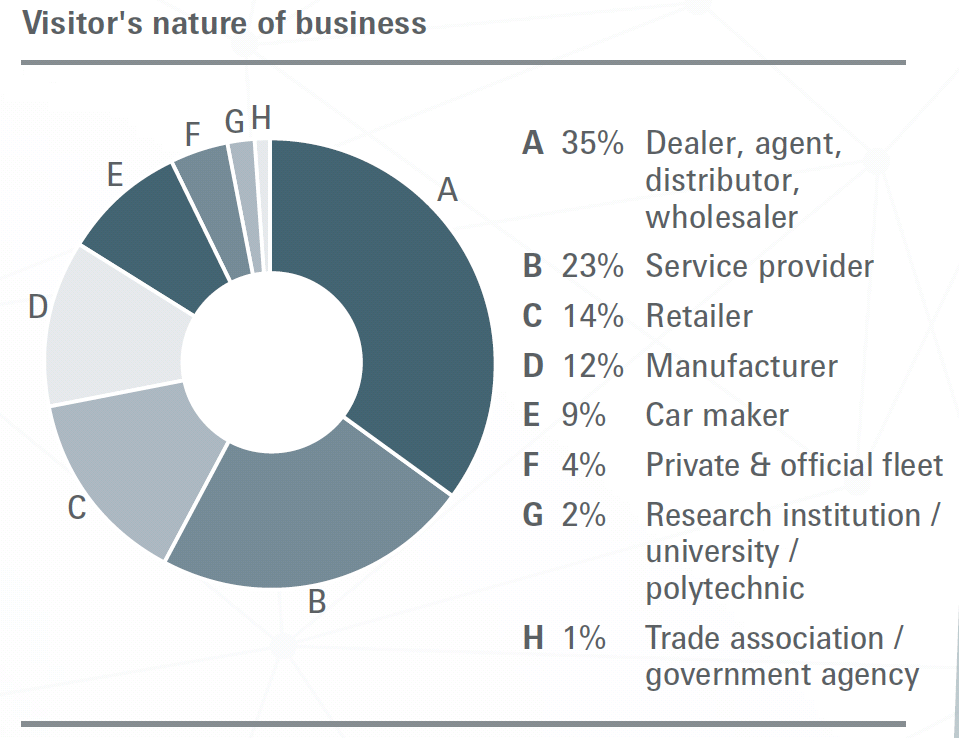 Visitor's nature of business_en